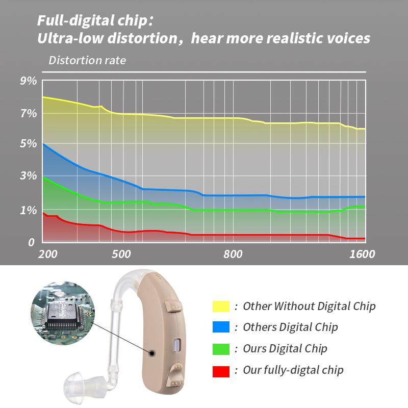 G-26 dobíjecí vysoce výkonné digitální 8kanálové zesilovače zvuku naslouchátka Bezdrátové sluchadla pro seniory