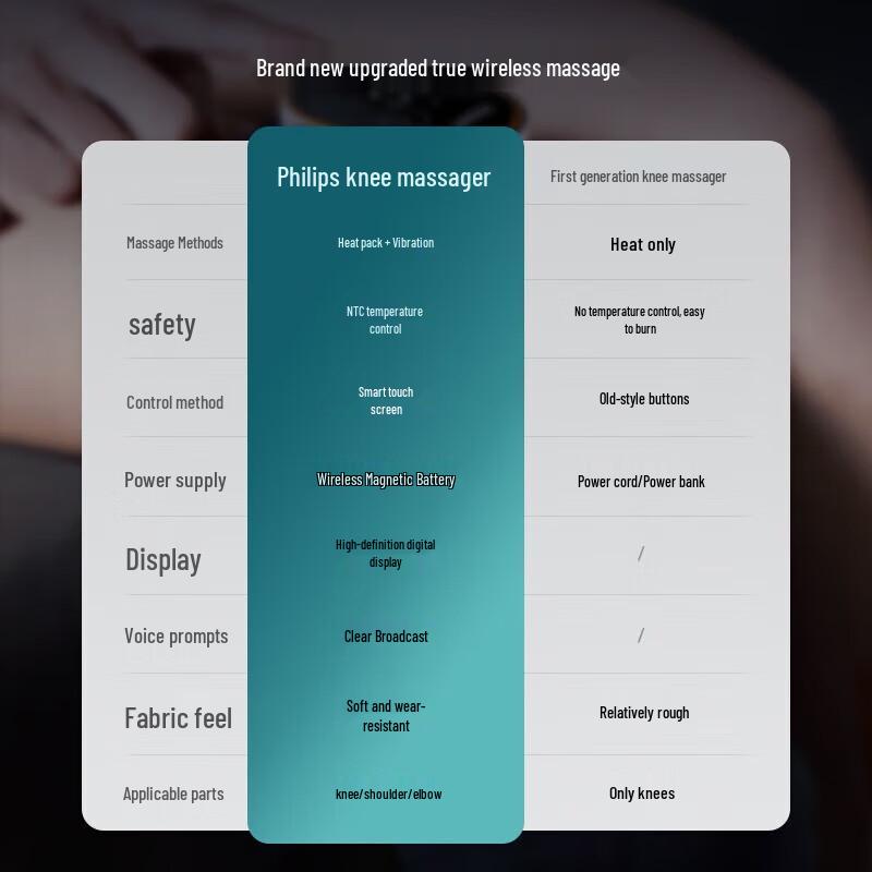 Philips Heated Knee Massager