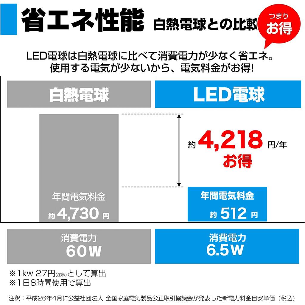 ELPA LED Light Bulb, Mini Krypton Bulb Shape, E17 Base, 60W Equivalent, Daylight White, 5-Year Warranty, LDA7D-G-E17-G4105