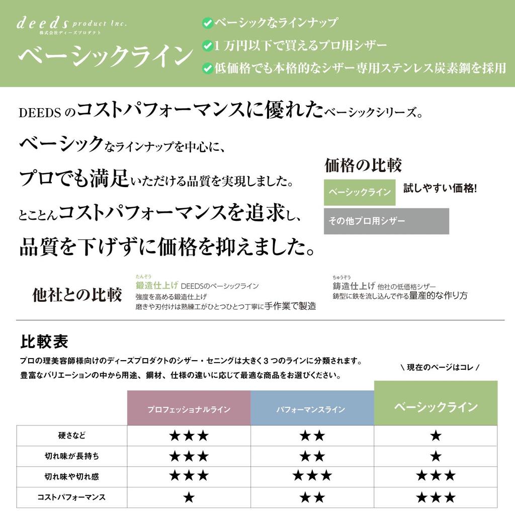 DEEDS XXA Scissor Thinning Set Thinning Rate Approximately by Japanese Scissors for Hairdressers and Haircutters (5.5 Inches, 25%) Manufacturer,