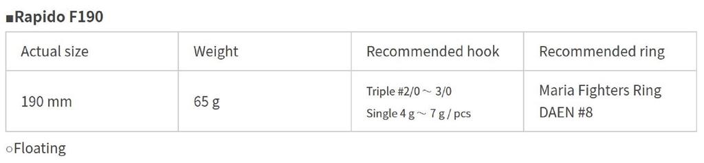 Maria Rapido F190 65 Grams Floating Lure 004 (0909)