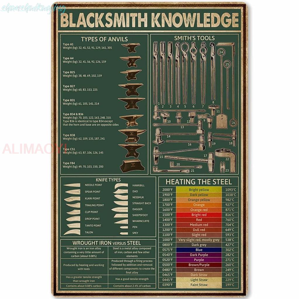 Veidsuh Blacksmith Knowledge Tin Sign Metal Sign Metal Sign Tin Sign Wall Art Incn sign