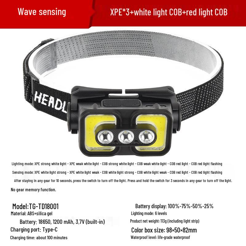 Ultra-Bright Headlamp: Rechargeable LED Light for Night Fishing & Outdoor Use