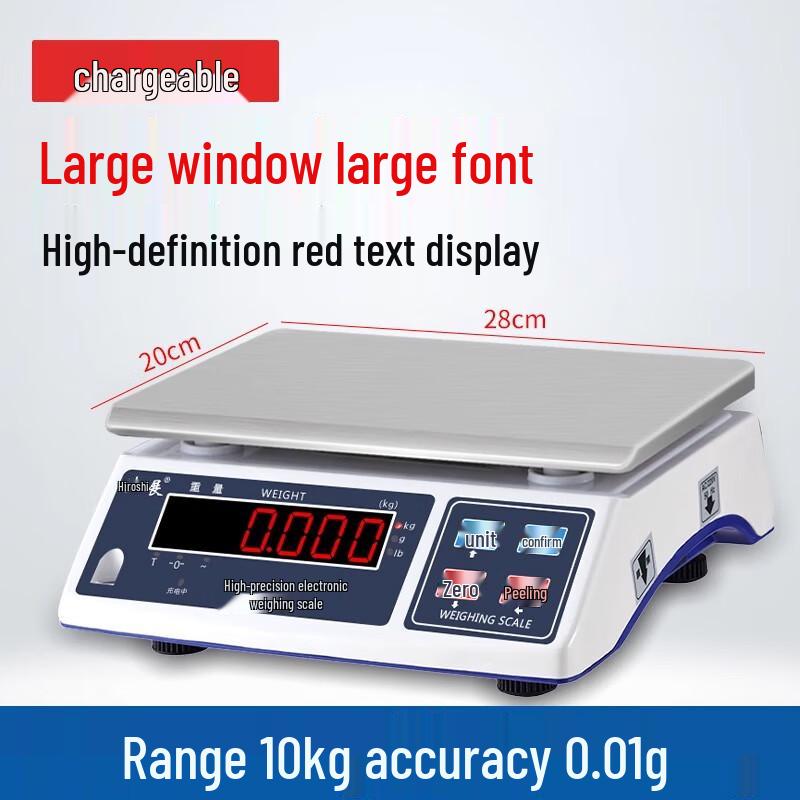 

Haozhan Commercial Digital Platform Scale