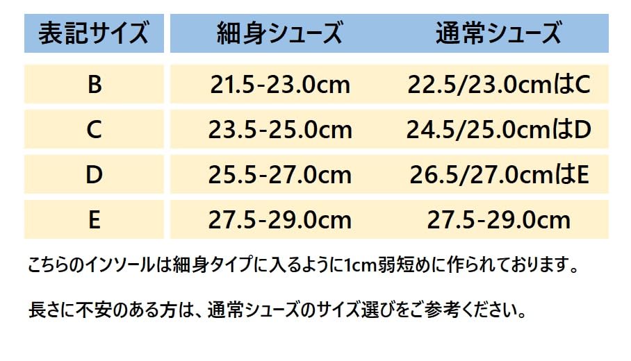 New Balance Superfeet Casual Slim Fit Arch Support Stable LB Size D Insole, (FL6391), Insert, (Light Blue), (25.5-27cm)