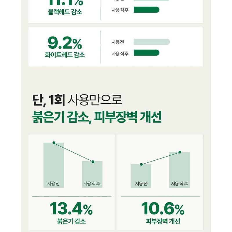 Pyunkang Yul Ultimate Calming Solution Ampoule Bundle Set