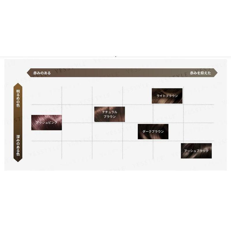 Syoss Hair Color Treatment