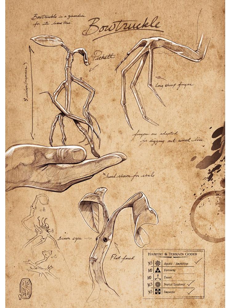 Retro Field Notes Niffler Note The Myth Monster 80s Canvas Prints Poster For Living Room Painting Art Home Decoration Wall Decor