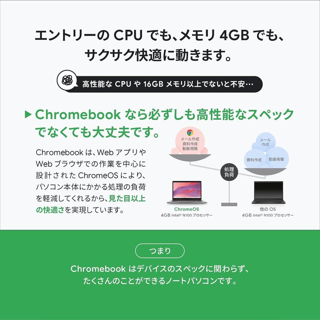 ASUS Chromebook Intel 8GB 64GB battery Japanese Quiet CX1405CTA, 14-inch, N150, RAM, eMMC, 8.8-hour life, 1.38kg, keyboard, zero-touch registration,