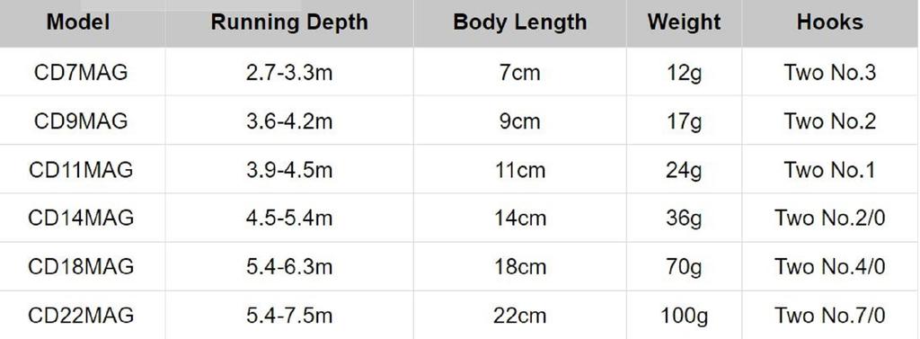 Rapala CD Magnum Sinking Lure CDMAG11/GM (0731)