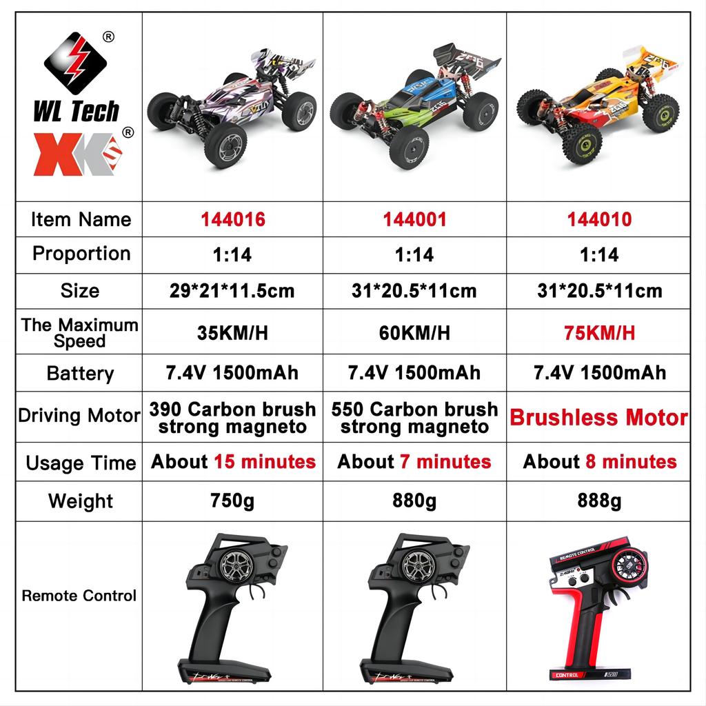 75 KM/H WLtoys 124016 124017 60 KM/H 144001 Rc Electric 4wd Battery High Speed Atv Remote Control Drift Rc Cars for Adults Toys