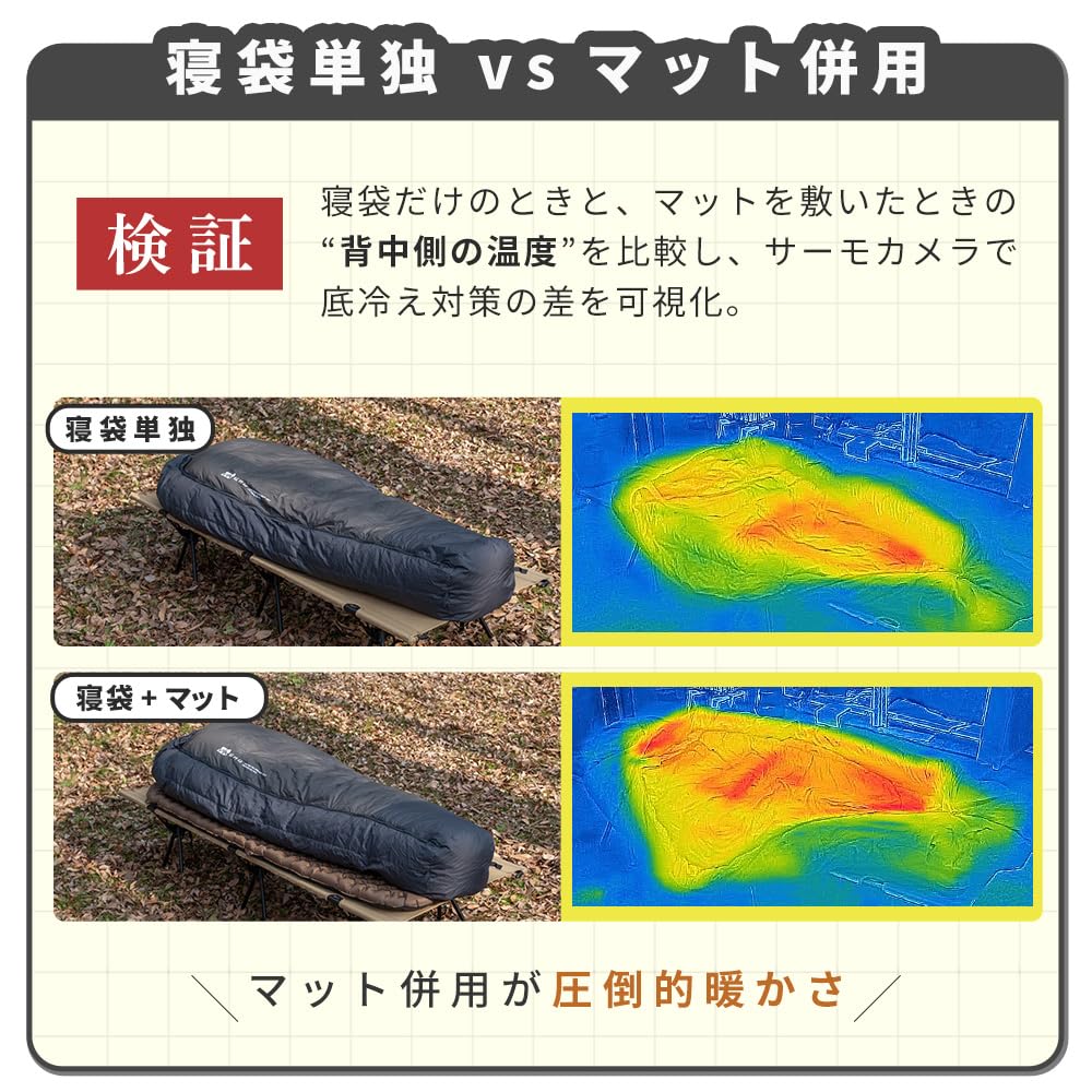 WAQ Ultra Light Air Mat - Ultralight Air Mattress for Outdoor Use, 7cm Thick, R-Value 7.0, Ultra-lightweight, Compact, Camping, Hiking, Easy Storage,