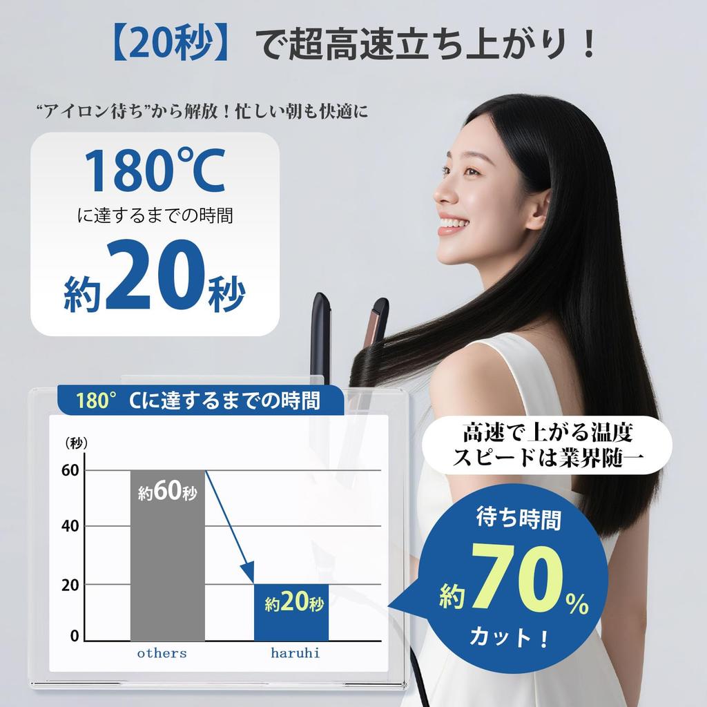 Store Hair Straightener by a Professional 400 Million Ions for Hair Quality AI Smart Temperature and No Hair Iron with 5 Temperature Settings from To