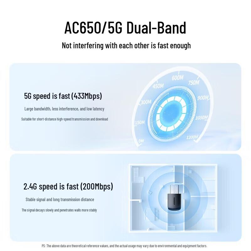 UGREEN CM448 USB WiFi Adapter - AC650M Dual-Band