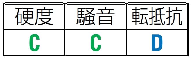 100mm Caster (Fixed Bracket) EA986HA-100