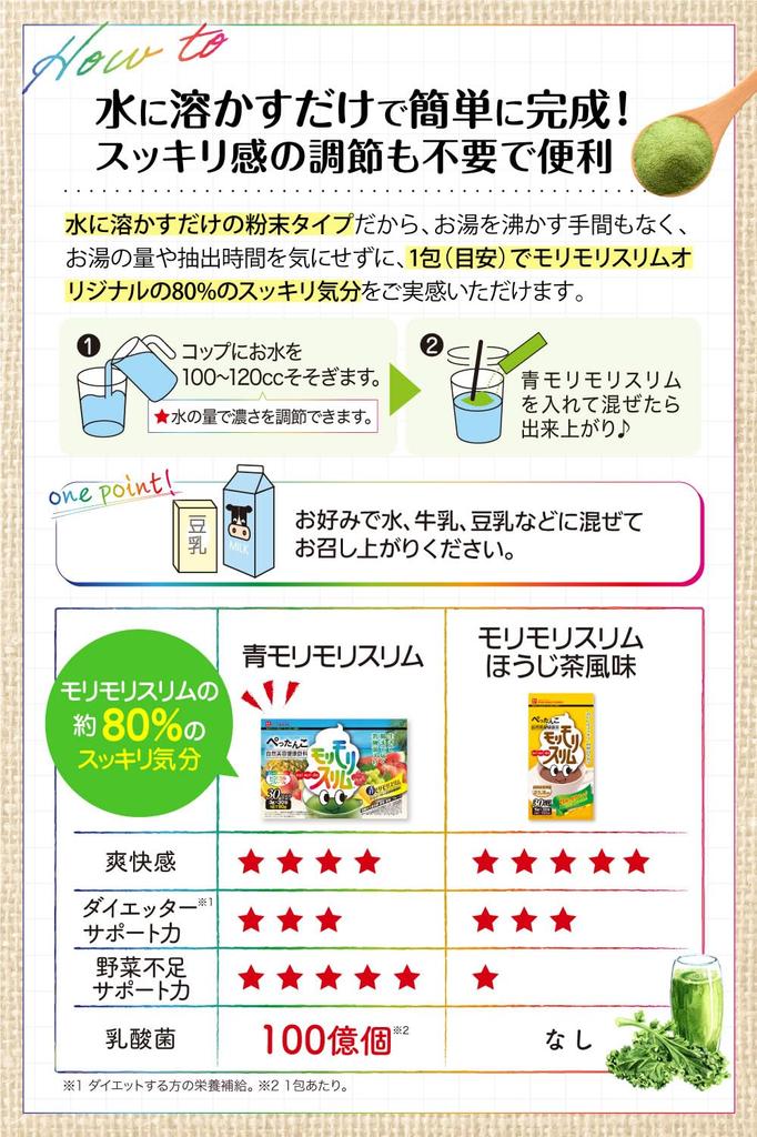 Herb Health Honpo Ao Morimori Slim Tropical Fruit Flavor Made In Kyushu Contains Young Barley Leaves and Lactic Acid Bacteria