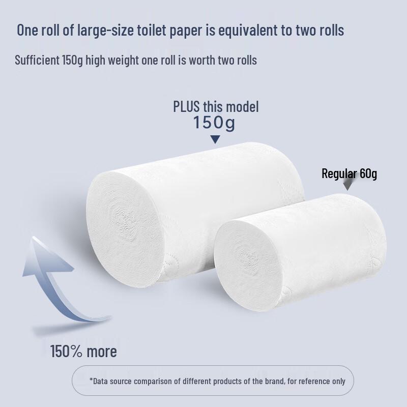 Lanpiao XPLUS 6-Ply Coreless Toilet Paper, 21 Rolls