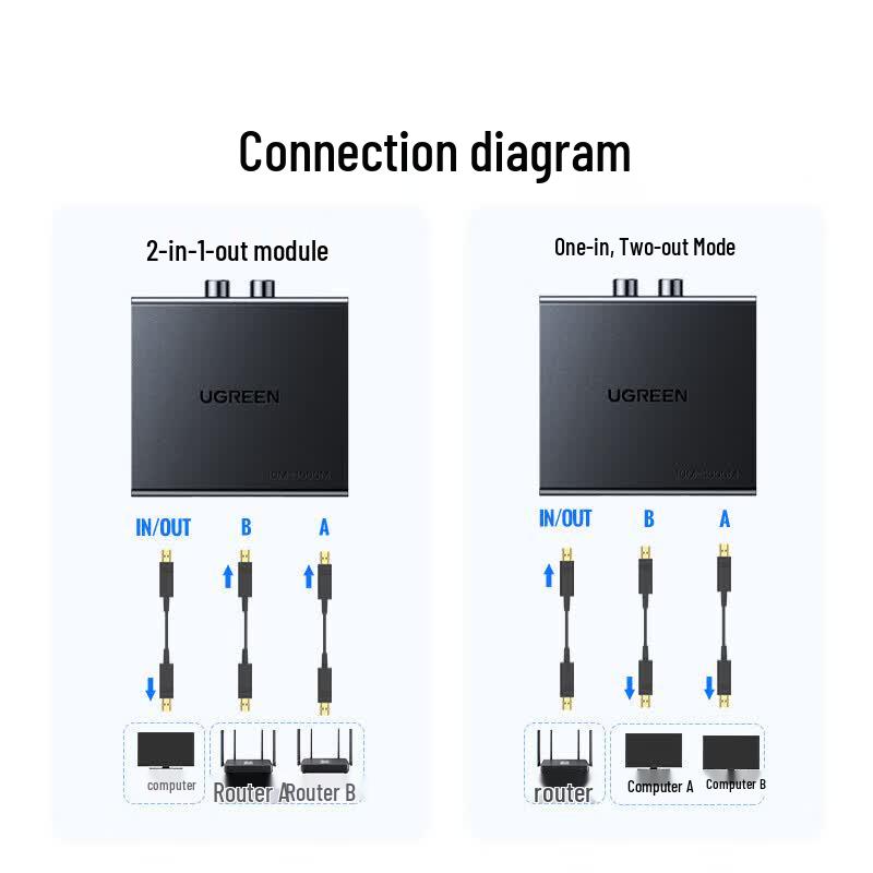 Ugreen RJ45 Network Switcher