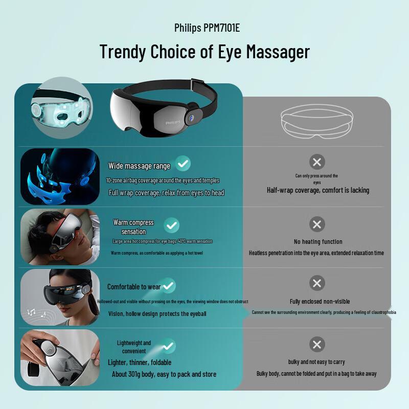 Philips Visual Eye Massager & Sleep Mask