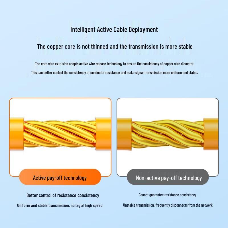 SAMZHE CAT6 Gigabit Ethernet Cable