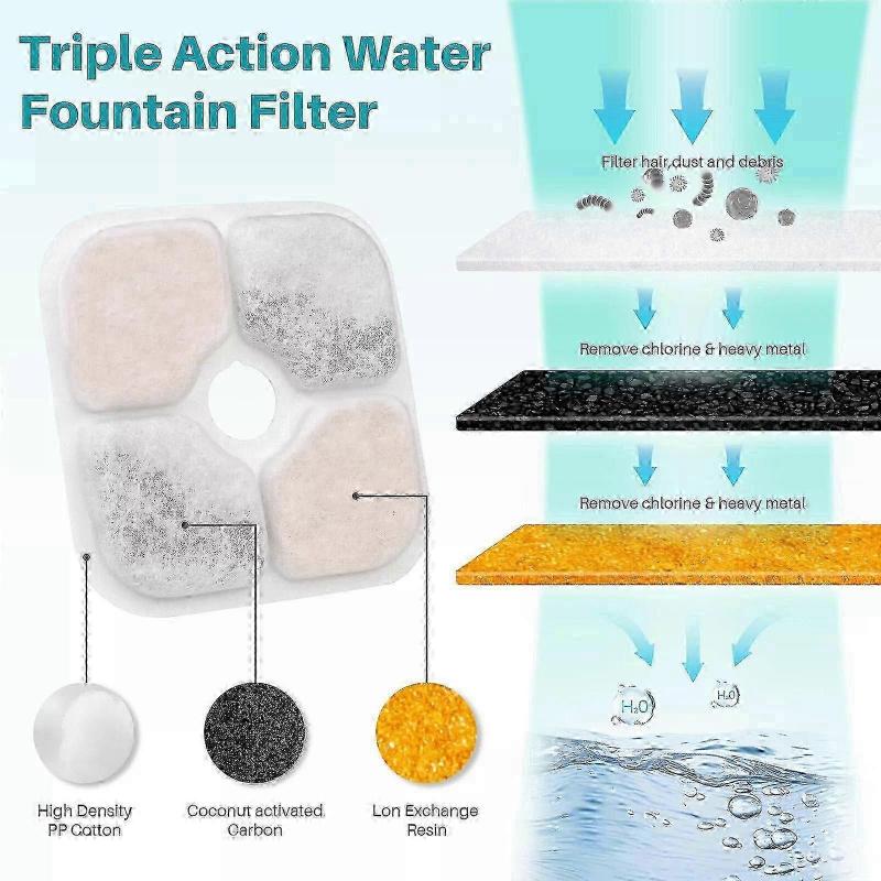 Catit PIXI 2025 Drinking Fountain Replacement Filters, Pack of 20, Activated Carbon Water Filter for Cat Water Fountain, Improves Water Quality