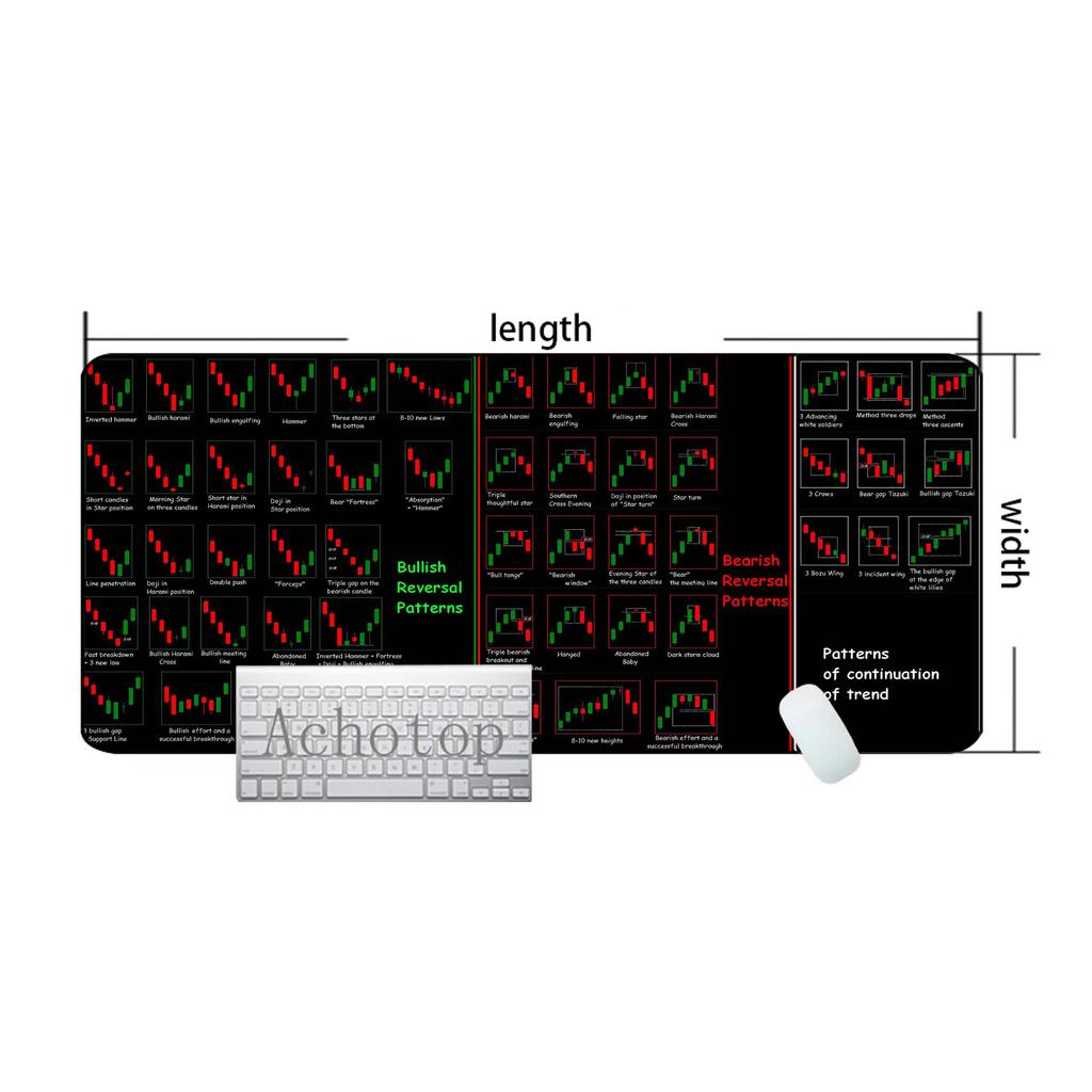 Stock Market Chart Pattern Large Gaming Mousepad Gamer Speed Keyboard Pads Laptop Carpet Large Mouse Pad For Gamer Rug 100x50cm