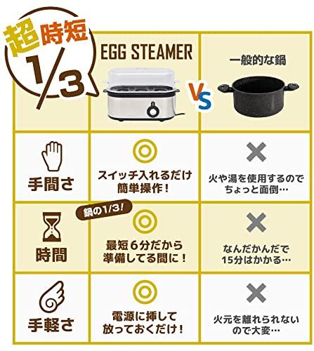THANKO Super-Fast Egg Steamer (SUFAEGSSL), a compact, soft-boiled egg maker with an automatic shut-off function, perfect for easy tabletop boiling.