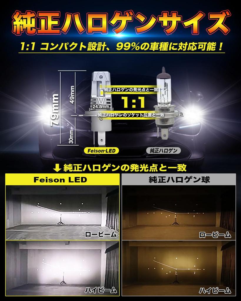 Nejnovější originální H4 LED Feison LED světlomet Originální halogenová velikost vozidla Kompatibilní s výbušným světlem 16000LM 6500K bílá žárovka H4 LED bez ventilátoru