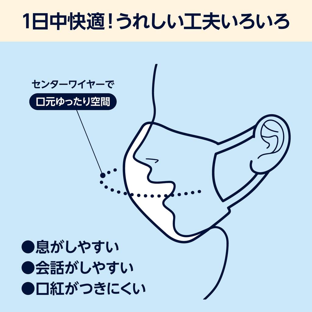 By Amazon Regular Size Masks 165mm X 200 Masks Masks X 4 Plain (approx. 90mm), PM2.5 Compatible, (50 Packs), White,