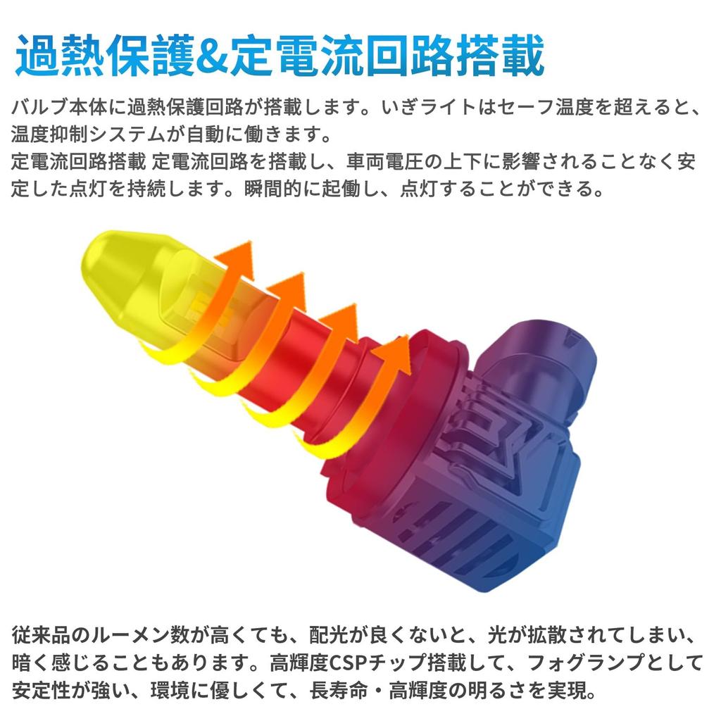 KONPON Switchable Fog Set of Lime Compatible with the Following Nissan Days Dayz Dayz and Sijun 3-Color Lights, 2, H8, H11, H16, 6000LM, 3000K, 6000K,