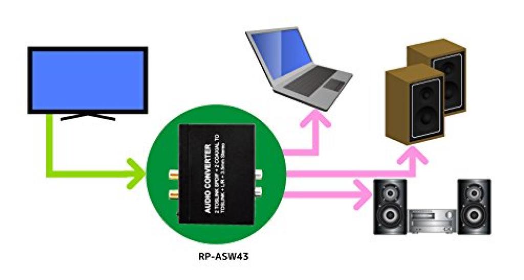 RATOC Systems SPDIF 96kHz Coaxial RP-ASW43 4-input 3-output Optical-to-Analog Converter, 24-bit Compatible, Distribution.