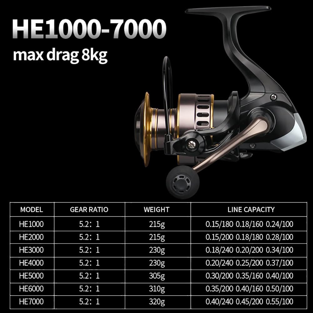 Mulanimo Spinning Reel, Left and Right Interchangeable Handle, Lightweight, For Long Throwing, Hole Fishing, Freshwater Fishing, Sea Fishing, Aging