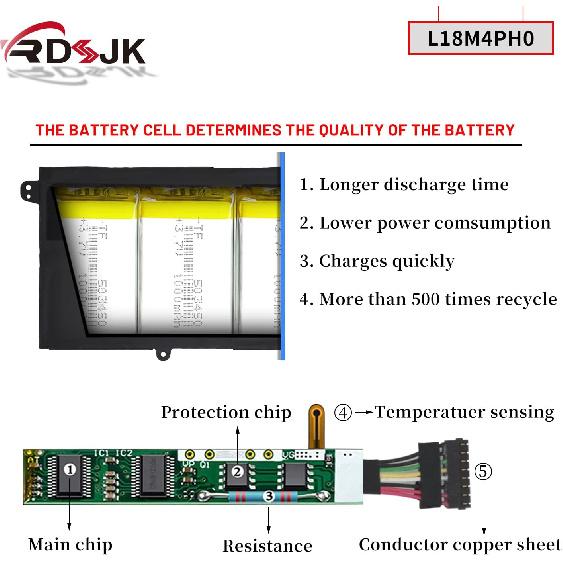 

L18M4PH0 L18C4PH0 Laptop Battery for Lenovo Ideapad Yoga C940 14 C940-14 C940-14IIL 81Q9 2-in-1 14 inch C940 SP/A Series 5B10T11585 5B10T11586