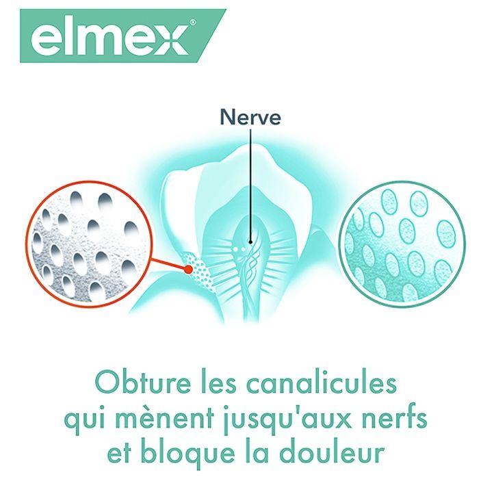 Dentifrice - ELMEX - Sensitive Professional Blancheur - 75 Ml - Soulagement Douleur - Élimination Colorations