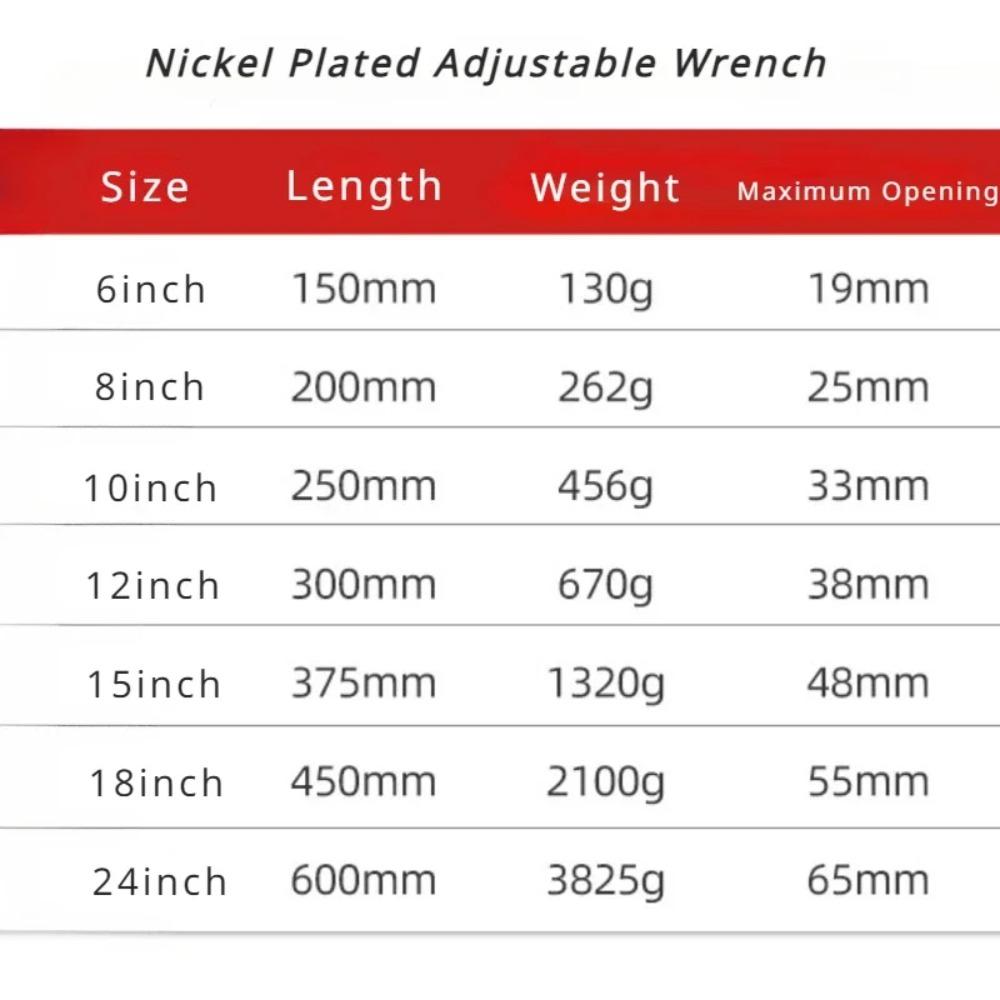 Large Adjustable Key Openin Long Handle Key Universal Clamp CR-V Steel Mechanical Workshop Tools Repair Manual