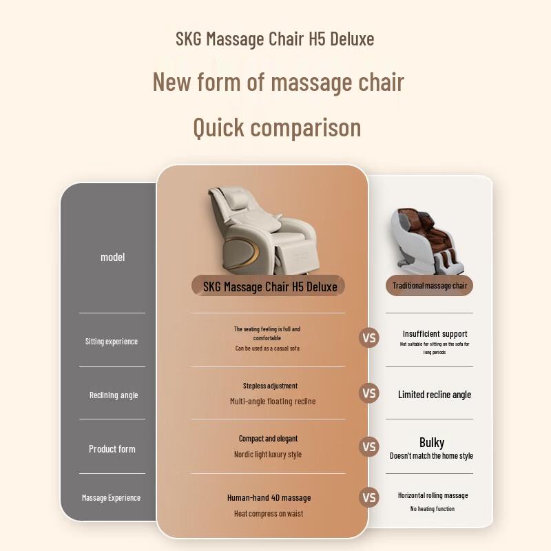 SKG H5-1 Full-Body Massage Chair with Heat