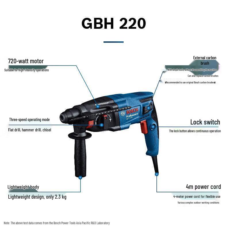 Bosch GBH 220 Professional Rotary Hammer Drill CN plug (adapter included)