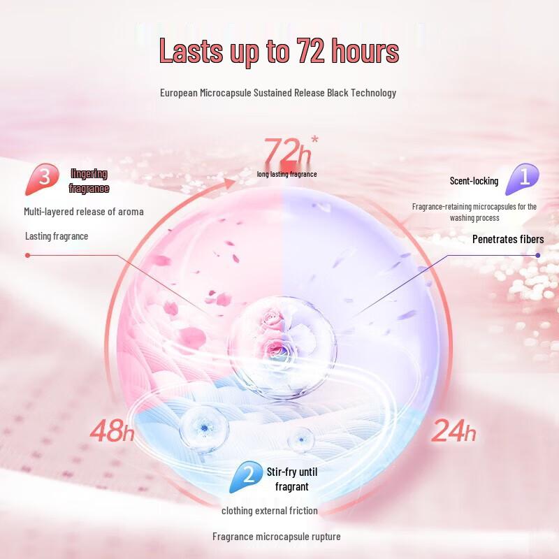 Water Guard Fragrance Laundry Detergent