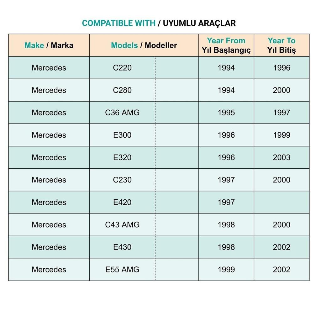 Mercedes W202 W210 C220 C230 C280 C36 E300 Trim Dowel Clip - 1 Piece