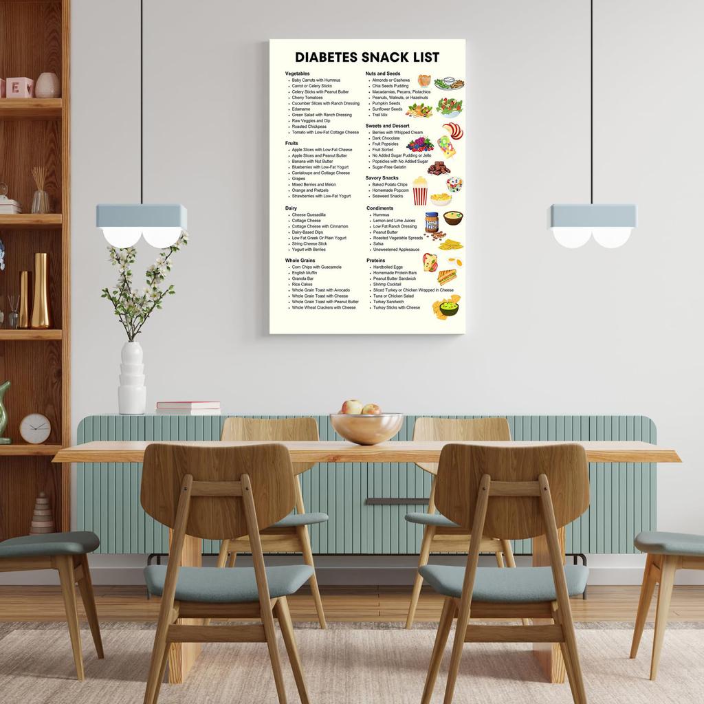 Diabetische Snacks und Lebensmitteltabelle - Mahlzeitenplan für Zuhause, Schlafzimmer, Küche und Wohnzimmer Kunst
