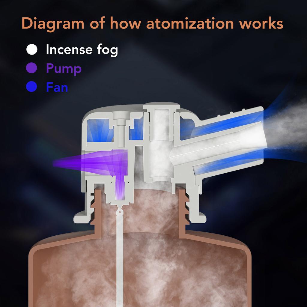 Smart Scent Diffuser Automatic Essential Oil 500ML Capacity Aromatherapy Machine for Hotel Bar KTV Black US Plug