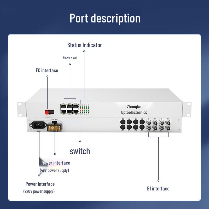 Zhongke Optoelectronics PDH Optical Transceiver with E1 & Gigabit Ethernet