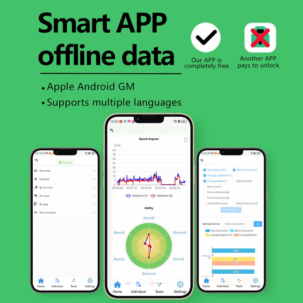 SHAREWELL Pro Localizzatore GPS per Calcio per Allenamento con Mappa di Calore Analisi degli Sprint Riproduzione della Traiettoria Plastica Resistente