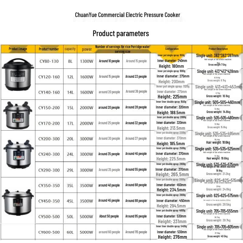 ChuanYue Commercial Electric Pressure Cooker