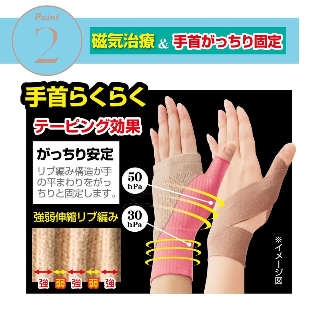 Medizinische Sehnenmanschette Magnetisches Netz Handgelenktherapie und Kompressionsstützen Blutnetz Sehnenentzündungspflege [Reguliertes Produkt] Stütze, Kompression, Typ,