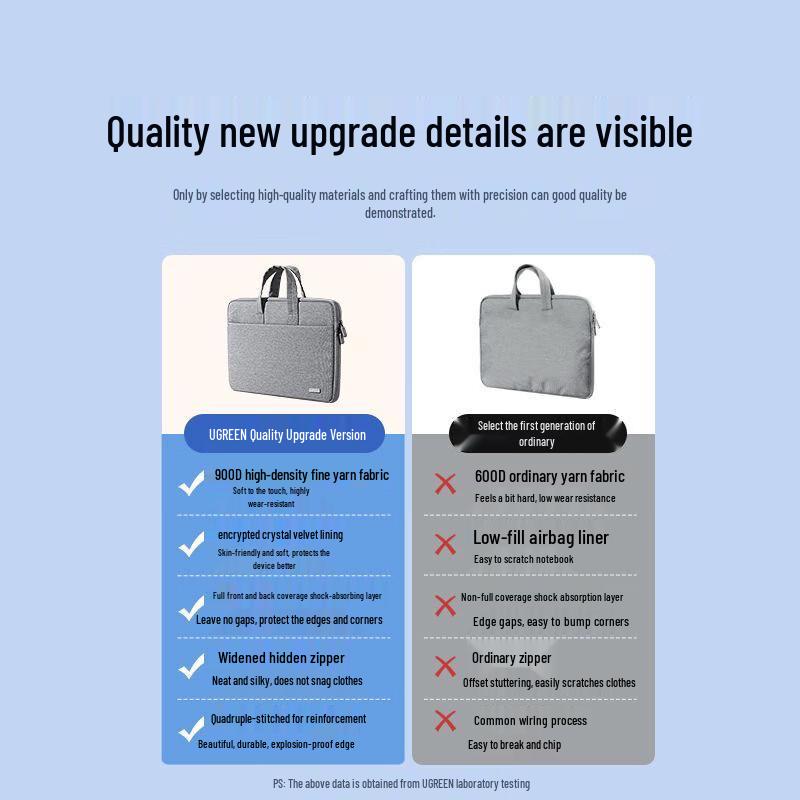 UGREEN 14-14.9 Inch Double-Layer Laptop Handbag