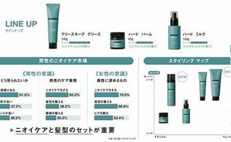 Arimino Men Hard Balm Hair Balm 60g 1 Piece Single Item Original Tissue Included Men's