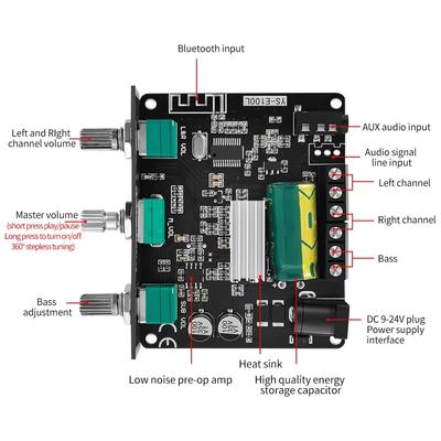 YS-E100L Stereo Audio Amplifier 2.1 Channel Bluetooth-Compatible 5.1 Wireless Audio Amplifier 50WX2 Subwoofer AMP APP Control