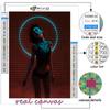 5D DIY Diamond Painting Cyberpunk Sexy Art Cross Stitch Diamond Art Embroidery  Mosaic Home Deco