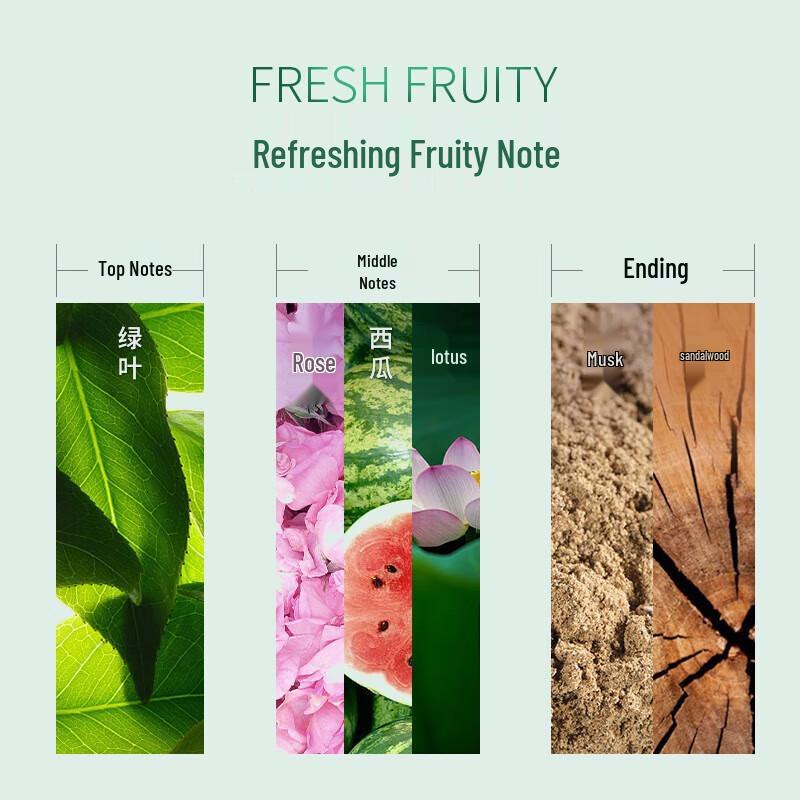 Kérastase Dual Function Shampoo Travel Set